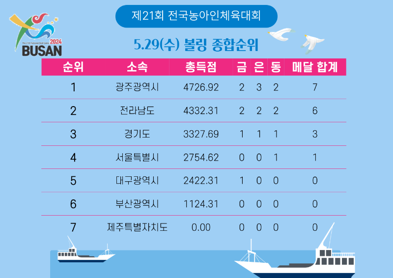 볼링 종합순위.png